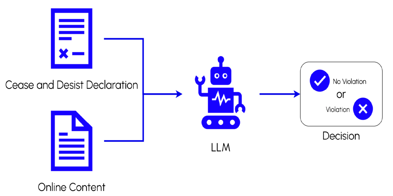 Visualisierung des Einsatzes von LLMs für die Erkennung von Verstößen in KIVEDU Visualisierung des Einsatzes von LLMs für die Erkennung von Verstößen in KIVEDU
